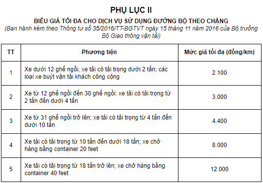 BOT Hòa Lạc - Hòa Bình cần hoàn trả đường tỉnh 446? - Ảnh 3.