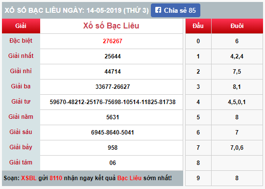 (XSBL 14/5) Kết quả xổ số Bạc Liêu hôm nay thứ 3 14/5/2019 - Ảnh 1.