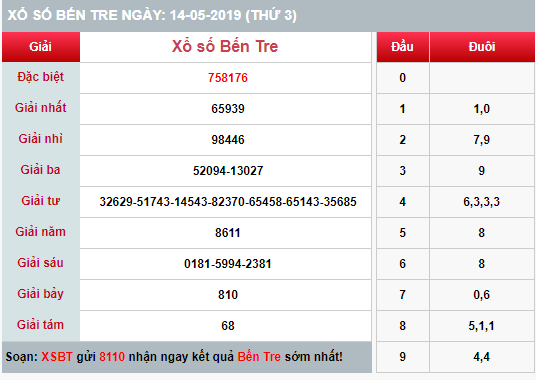 (XSBT 14/5) - Kết quả xổ số Bến Tre hôm nay thứ 3 14/5/2019 - Ảnh 1. (XSBT 14/5) - Kết quả xổ số Bến Tre hôm nay thứ 3 14/5/2019 - Ảnh 1.