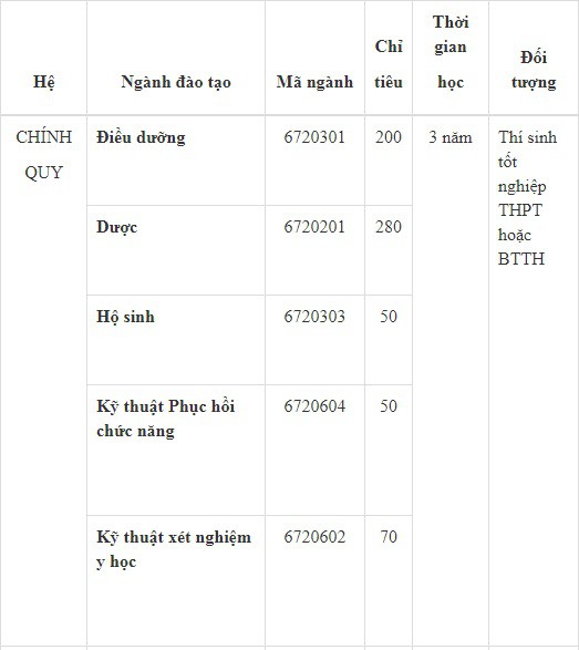 Mã ngành và thời gian tuyển sinh Trường Cao Đẳng Y tế Đồng Nai - Ảnh 1. Mã ngành và thời gian tuyển sinh Trường Cao Đẳng Y tế Đồng Nai - Ảnh 1.