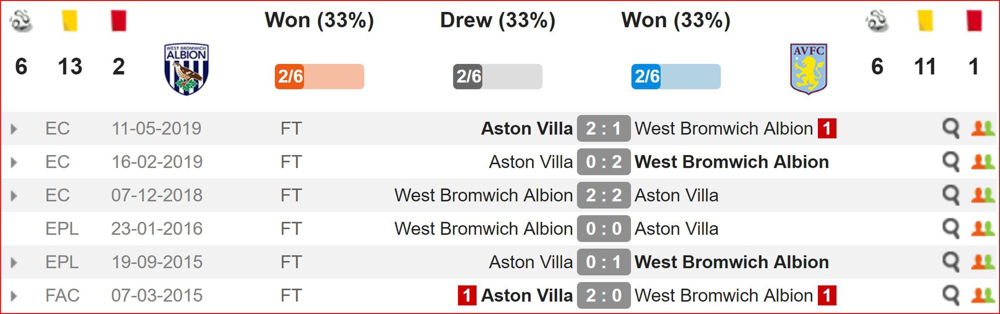Nhận định West Brom vs Aston Villa (2h00, 15/5) Playoff lên hạng Premier League: Công cường gặp thủ chắc - Ảnh 2. Nhận định West Brom vs Aston Villa (2h00, 15/5) Playoff lên hạng Premier League: Công cường gặp thủ chắc - Ảnh 2.