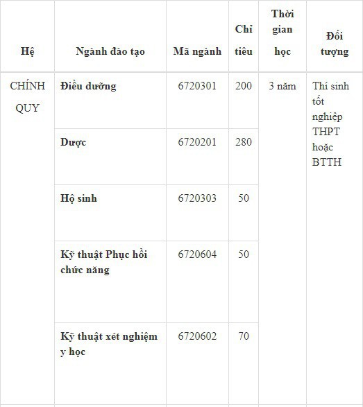 Thông tin tuyển sinh 2019 (15/5): Lộ diện các ngành được đăng kí nguyện vọng nhiều nhất, 9.000 cán bộ tham gia kì thi THPT quốc gia 2019 tại Hà Nội - Ảnh 2. Thông tin tuyển sinh 2019 (15/5): Lộ diện các ngành được đăng kí nguyện vọng nhiều nhất, 9.000 cán bộ tham gia kì thi THPT quốc gia 2019 tại Hà Nội - Ảnh 2.