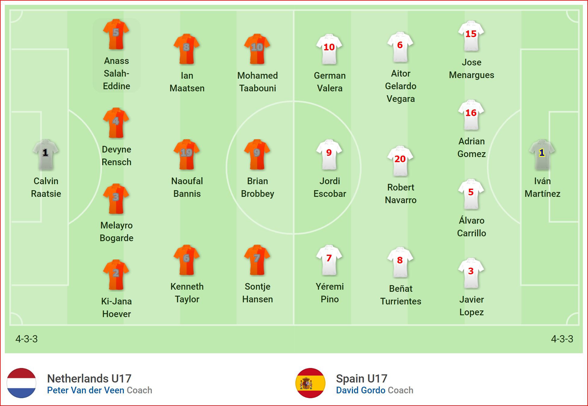 Kết quả bán kết EURO U17: Hậu duệ Van Persie hạ gục truyền nhân Xavi, ĐKVĐ U17 Hà Lan có mặt tại chung kết - Ảnh 1.