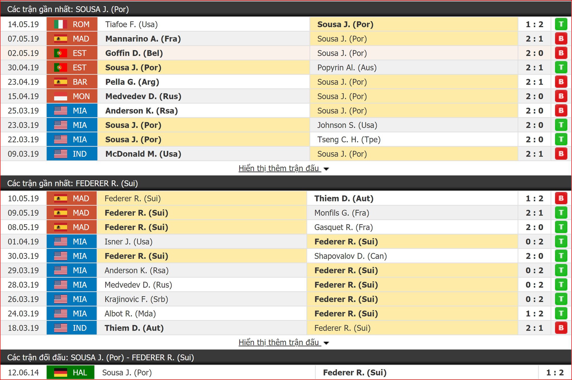 Link xem trực tiếp tennis Rogers Federer vs Stefanos Tsitsipas (21h00, 17/5) Tứ kết Rome Masters 2019 - Ảnh 2. Link xem trực tiếp tennis Rogers Federer vs Stefanos Tsitsipas (21h00, 17/5) Tứ kết Rome Masters 2019 - Ảnh 2.