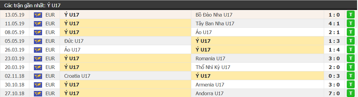 Kết quả U17 Pháp vs U17 Italia: Đàn em Pirlo lội ngược dòng ngoạn mục, vào chơi chung kết Euro U17 - Ảnh 2.