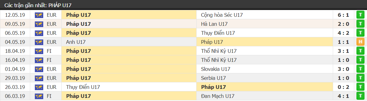 Kết quả U17 Pháp vs U17 Italia: Đàn em Pirlo lội ngược dòng ngoạn mục, vào chơi chung kết Euro U17 - Ảnh 1.