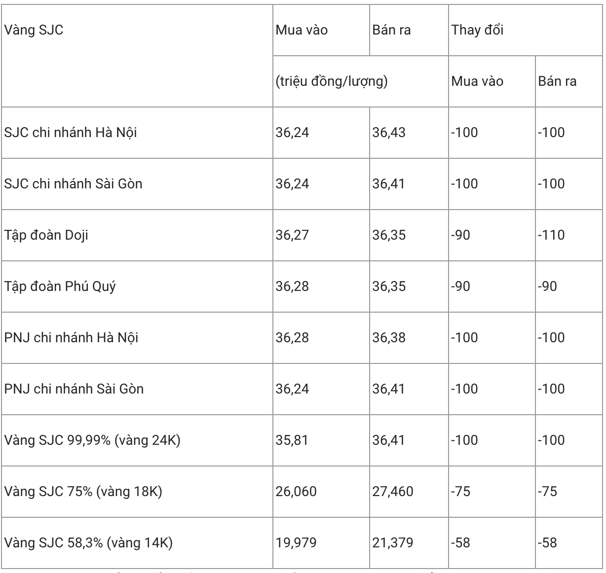 Giá vàng hôm nay 18/5: Ảm đạm kéo dài - Ảnh 2. Giá vàng hôm nay 18/5: Ảm đạm kéo dài - Ảnh 2.