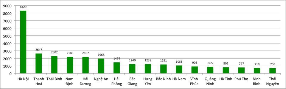 Tuyển sinh 2019: Gần 33.000 thí sinh đăng kí xét tuyển vào ĐH Bách khoa Hà Nội  - Ảnh 1.
