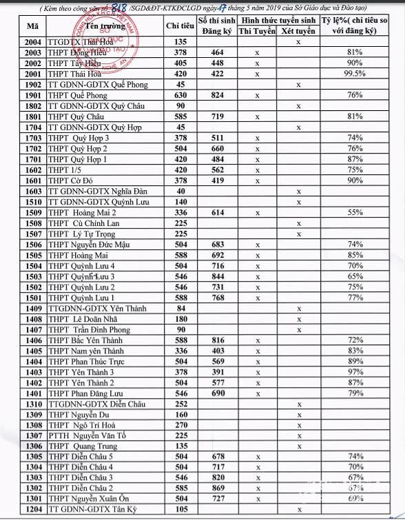 Thông tin tuyển sinh 2019 (17/5): Nghệ An công bố tỉ lệ chọi vào lớp 10, đề minh họa kiểm tra đánh giá năng lực vào lớp 6 Trường THCS-THPT Lômônôxốp - Ảnh 1. Thông tin tuyển sinh 2019 (17/5): Nghệ An công bố tỉ lệ chọi vào lớp 10, đề minh họa kiểm tra đánh giá năng lực vào lớp 6 Trường THCS-THPT Lômônôxốp - Ảnh 1.