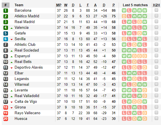Dự đoán bóng đá hôm nay, Real Valladolid vs Valencia (21h15 18/05): Giữ chặt vé Champions League - Ảnh 3. Dự đoán bóng đá hôm nay, Real Valladolid vs Valencia (21h15 18/05): Giữ chặt vé Champions League - Ảnh 3.
