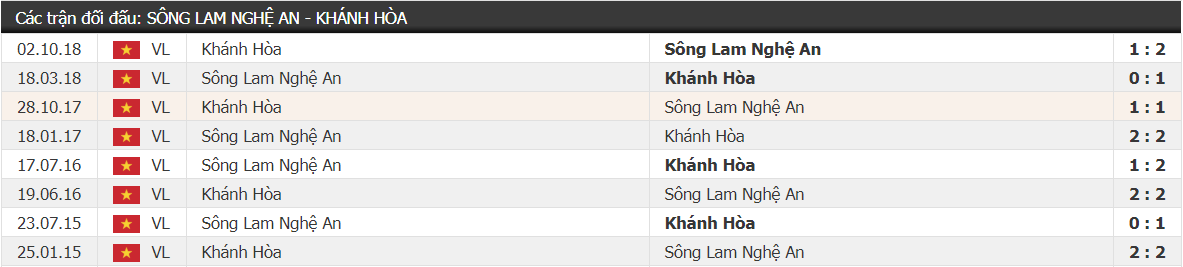 Sanna Khánh Hòa cầm chân SLNA ngay trên sân Vinh - Ảnh 3. Sanna Khánh Hòa cầm chân SLNA ngay trên sân Vinh - Ảnh 3.