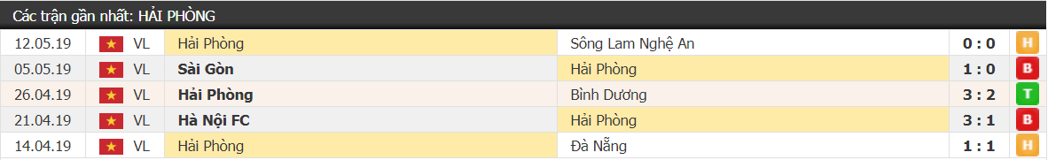 Dẫn trước hai bàn, Thanh Hóa vẫn ngậm ngùi chia điểm với Hải Phòng tại Lạch Tray - Ảnh 1. Dẫn trước hai bàn, Thanh Hóa vẫn ngậm ngùi chia điểm với Hải Phòng tại Lạch Tray - Ảnh 1.
