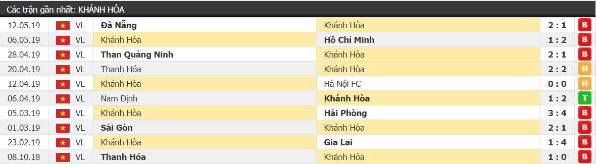 Sanna Khánh Hòa cầm chân SLNA ngay trên sân Vinh - Ảnh 2. Sanna Khánh Hòa cầm chân SLNA ngay trên sân Vinh - Ảnh 2.