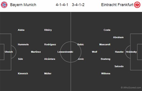 Nhận định bóng đá Bayern Munich vs Eintracht Frankfurt, 20h30 18/05: Hùm xám lên ngôi - Ảnh 2.