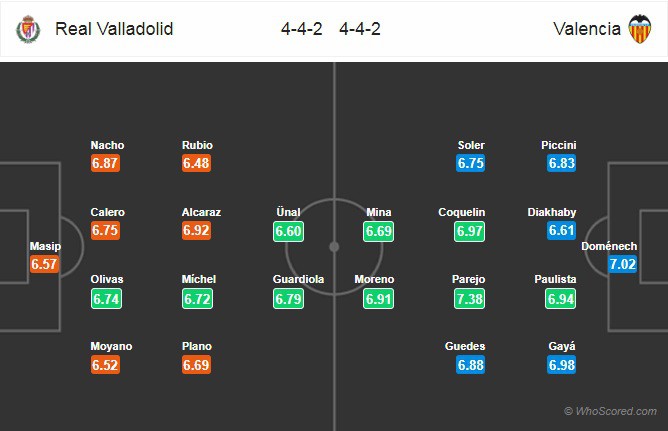 Dự đoán bóng đá hôm nay, Real Valladolid vs Valencia (21h15 18/05): Giữ chặt vé Champions League - Ảnh 2. Dự đoán bóng đá hôm nay, Real Valladolid vs Valencia (21h15 18/05): Giữ chặt vé Champions League - Ảnh 2.
