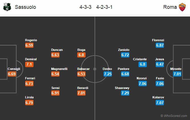 Dự đoán kết quả bóng đá hôm nay, Sassuolo vs Roma (01h30 19/05): Vòng 37 giải Serie A - Ảnh 2. Dự đoán kết quả bóng đá hôm nay, Sassuolo vs Roma (01h30 19/05): Vòng 37 giải Serie A - Ảnh 2.