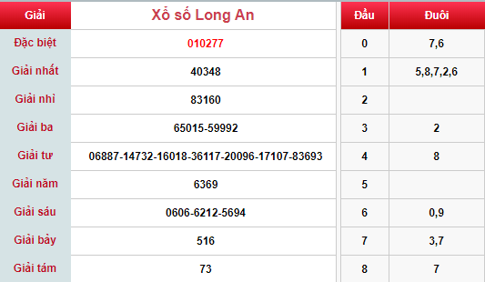 (XSLA 18/5) Kết quả xổ số Long An hôm nay thứ 7 18/5/2019 - Ảnh 1. (XSLA 18/5) Kết quả xổ số Long An hôm nay thứ 7 18/5/2019 - Ảnh 1.