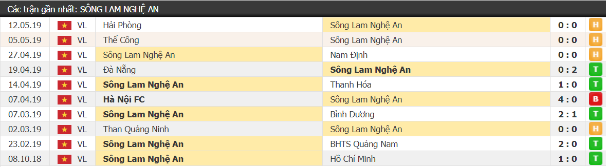 Sanna Khánh Hòa cầm chân SLNA ngay trên sân Vinh - Ảnh 1. Sanna Khánh Hòa cầm chân SLNA ngay trên sân Vinh - Ảnh 1.