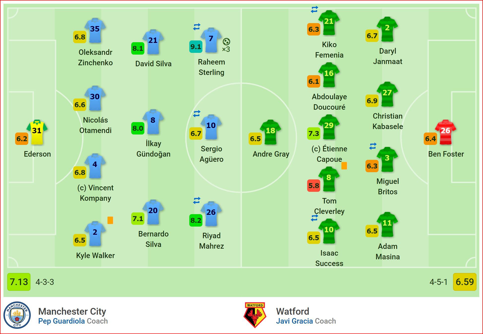 Nhận định Man City vs Watford (23h00, 18/5) Chung kết cúp FA: Cú ăn 3 quốc nội cho Pep - Ảnh 4. Nhận định Man City vs Watford (23h00, 18/5) Chung kết cúp FA: Cú ăn 3 quốc nội cho Pep - Ảnh 4.