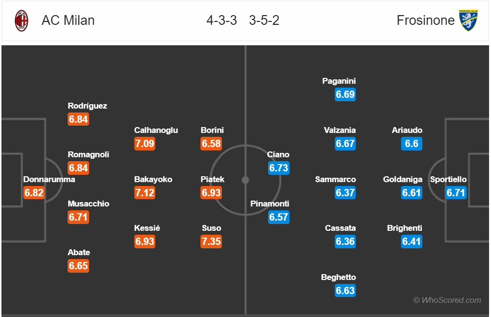 Nhận định AC Milan vs Frosinone (23h00, 19/5): Cơ hội chưa hết - Ảnh 2.