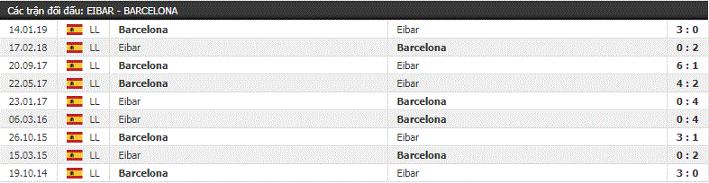 Nhận định Eibar vs Barcelona (21h15, 19/5) vòng cuối La Liga: Messi chốt hạ Giày vàng châu Âu - Ảnh 2.