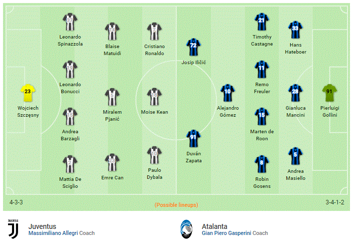 Nhận định Juventus vs Atalanta (1h30, 20/5) vòng 37 Serie A: Ronaldo đua Vua phá lưới, đội khách quyết giành suất C1 - Ảnh 4.