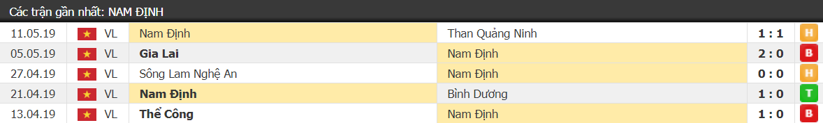 Patiyo sút phạt thành bàn ở phút bù giờ, Nam Định cầm chân thành công Quảng Nam - Ảnh 2.