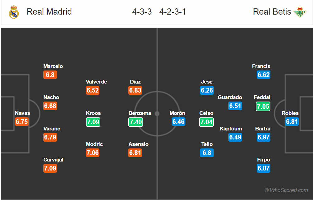 Nhận định Real Madrid vs Real Betis (17h00, 19/5): Chiến thắng chia tay mùa giải - Ảnh 2. Nhận định Real Madrid vs Real Betis (17h00, 19/5): Chiến thắng chia tay mùa giải - Ảnh 2.