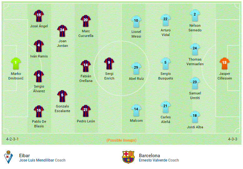Nhận định Eibar vs Barcelona (21h15, 19/5) vòng cuối La Liga: Messi chốt hạ Giày vàng châu Âu - Ảnh 4.
