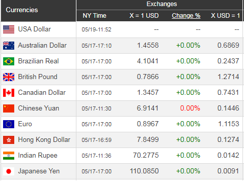 Giá USD hôm nay 20/5: Liên tục tăng nóng - Ảnh 1.