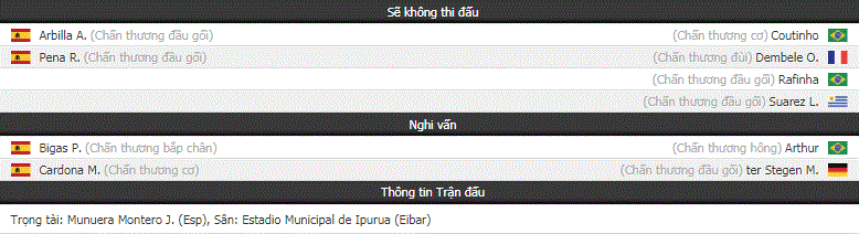 Nhận định Eibar vs Barcelona (21h15, 19/5) vòng cuối La Liga: Messi chốt hạ Giày vàng châu Âu - Ảnh 3.