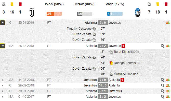 Nhận định Juventus vs Atalanta (1h30, 20/5) vòng 37 Serie A: Ronaldo đua Vua phá lưới, đội khách quyết giành suất C1 - Ảnh 2.