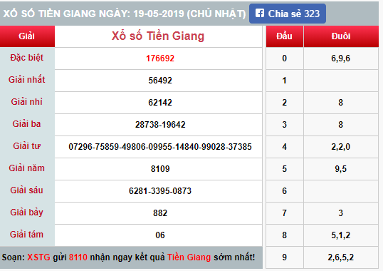 (XSTG 19/5) Kết quả xổ số Tiền Giang hôm nay Chủ nhật 19/5/2019 - Ảnh 1. (XSTG 19/5) Kết quả xổ số Tiền Giang hôm nay Chủ nhật 19/5/2019 - Ảnh 1.