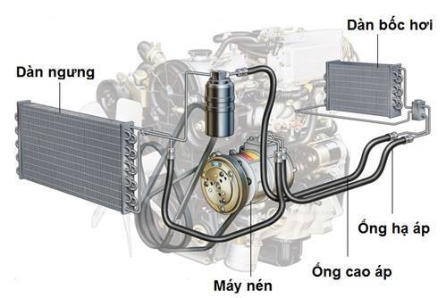 Đi ôtô cũ dưới 100 triệu, vật vã sống qua mùa nóng - Ảnh 2. Đi ôtô cũ dưới 100 triệu, vật vã sống qua mùa nóng - Ảnh 2.