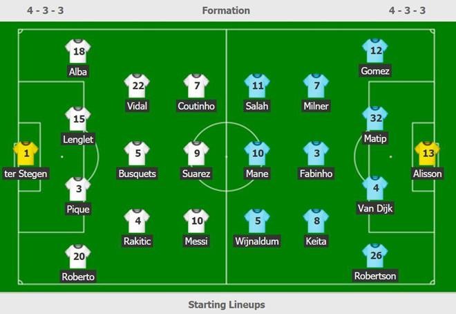 Balotelli chế nhạo Ronaldo trong ngày Messi rực sáng - Ảnh 2. Balotelli chế nhạo Ronaldo trong ngày Messi rực sáng - Ảnh 2.