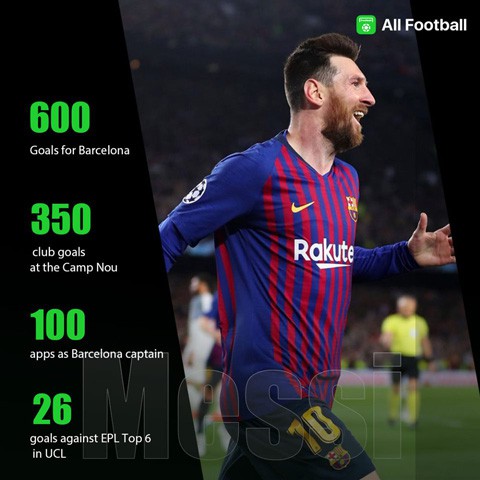 Barca lập kỷ lục bất bại, Liverpool ghi cột mốc đau thương - Ảnh 2.