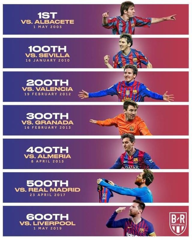 Messi nói gì sau khi chạm mốc 600 bàn thắng cho Barcelona? - Ảnh 2. Messi nói gì sau khi chạm mốc 600 bàn thắng cho Barcelona? - Ảnh 2.