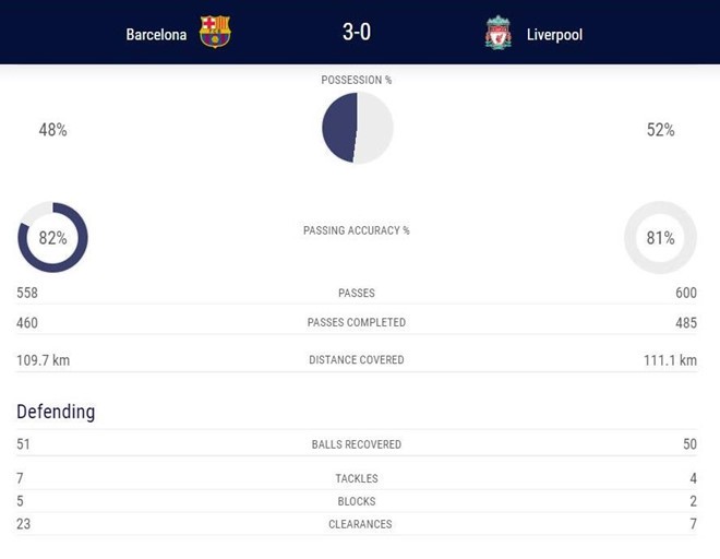 Messi khẳng định gặp may khi sút phạt tung lưới Liverpool - Ảnh 3.