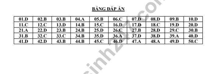 Đề thi thử THPT quốc gia 2019 môn Toán THPT Quỳnh Lưu 1 lần 3 kèm đáp án - Ảnh 7. Đề thi thử THPT quốc gia 2019 môn Toán THPT Quỳnh Lưu 1 lần 3 kèm đáp án - Ảnh 7.