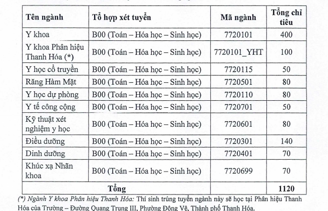 Tuyển sinh 2019: Trường Đại học Y Hà Nội có tỷ lệ 1 chọi 16 - Ảnh 1. Tuyển sinh 2019: Trường Đại học Y Hà Nội có tỷ lệ 1 chọi 16 - Ảnh 1.