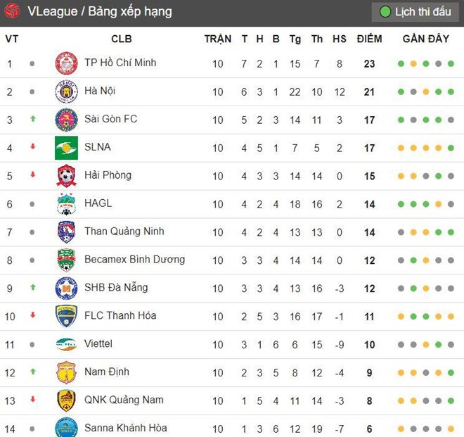 Fan quốc tế châm chọc với pha câu giờ tai hại của thủ môn V.League - Ảnh 2. Fan quốc tế châm chọc với pha câu giờ tai hại của thủ môn V.League - Ảnh 2.