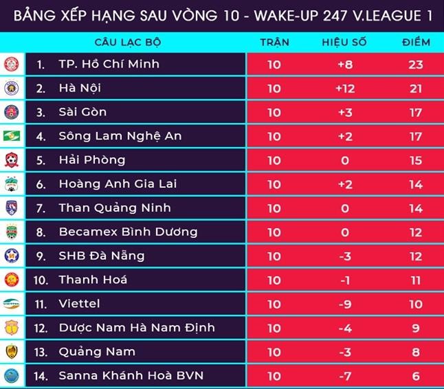 Thủ môn từng lên tuyển bị thủng lưới vì quên luật 6 giây - Ảnh 3.