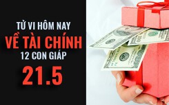 Tử vi hôm nay (21/5/2019) về tài chính của 12 con giáp: Tuổi Ngọ sống có thói quen, làm việc có kế hoạch