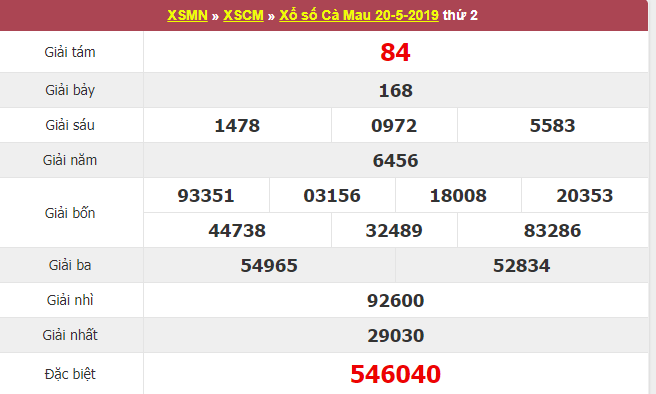 (XSCM 20/5) Kết quả xổ số Cà Mau hôm nay thứ 2 20/5/2019 - Ảnh 1. (XSCM 20/5) Kết quả xổ số Cà Mau hôm nay thứ 2 20/5/2019 - Ảnh 1.