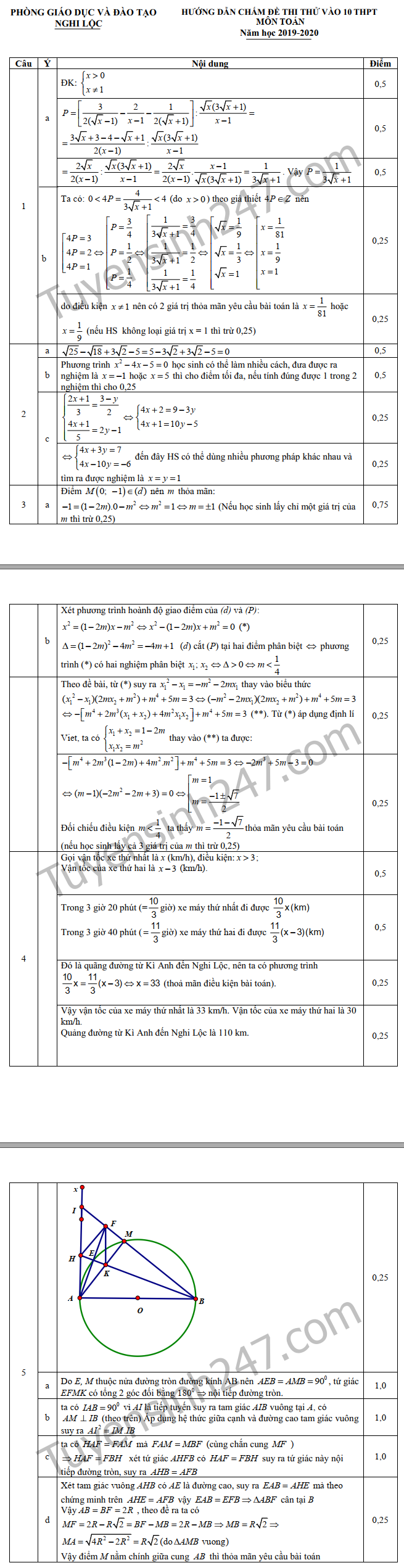 Đáp án chi tiết đề thi thử vào lớp 10 môn Toán Phòng GD&ĐT Nghi Lộc năm 2019 - Ảnh 2.