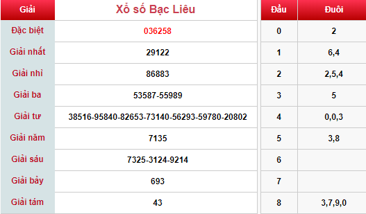 (XSBL 21/5) Kết quả xổ số Bạc Liêu hôm nay thứ 3 21/5/2019 - Ảnh 1. (XSBL 21/5) Kết quả xổ số Bạc Liêu hôm nay thứ 3 21/5/2019 - Ảnh 1.