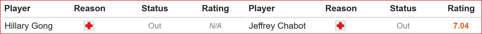 Nhận định Vitesse vs Groningen (1h45, 22/5) Play off Europa League: Lợi thế mong manh - Ảnh 3. Nhận định Vitesse vs Groningen (1h45, 22/5) Play off Europa League: Lợi thế mong manh - Ảnh 3.