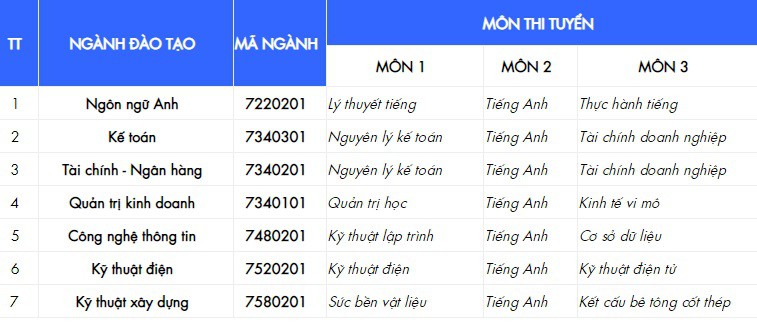 Lịch thi liên thông Đại học HUTECH 2019 - Ảnh 2. Lịch thi liên thông Đại học HUTECH 2019 - Ảnh 2.