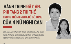 Hành trình gây án, phi tang 2 thi thể trong thùng nhựa đổ bê tông ở Bình Dương của 4 nữ nghi can