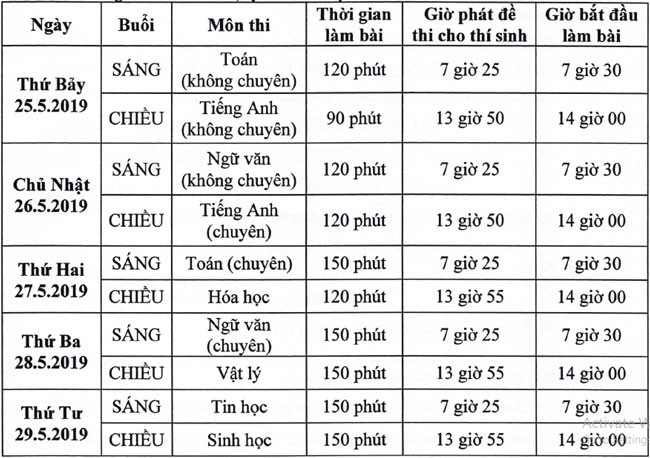 Tỉ lệ chọi vào lớp 10 Trường Phổ thông Năng khiếu năm học 2019 - 2020 - Ảnh 2. Tỉ lệ chọi vào lớp 10 Trường Phổ thông Năng khiếu năm học 2019 - 2020 - Ảnh 2.